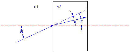 Snells Law Diagram