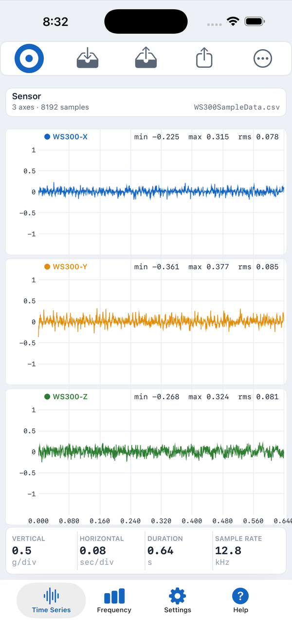 Time series, multi-channel